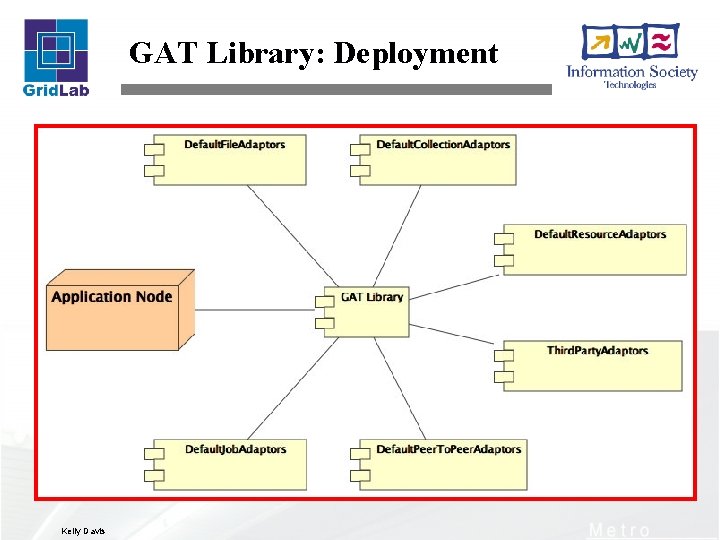 GAT Library: Deployment Kelly Davis 