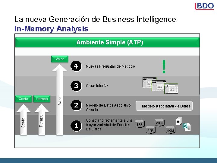 La nueva Generación de Business Intelligence: In-Memory Analysis Ambiente Simple (ATP) 4 Nuevas Preguntas