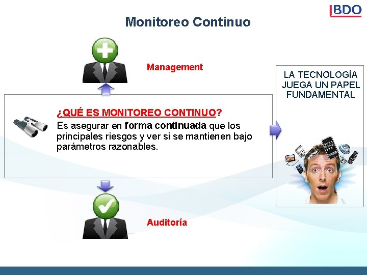 Monitoreo Continuo Management ¿QUÉ ES MONITOREO CONTINUO? Es asegurar en forma continuada que los