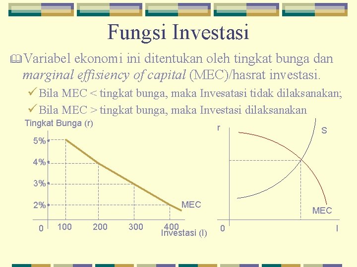 Fungsi Investasi & Variabel ekonomi ini ditentukan oleh tingkat bunga dan marginal effisiency of