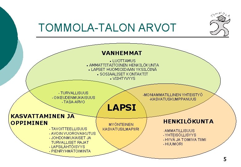 TOMMOLA-TALON ARVOT VANHEMMAT • LUOTTAMUS • AMMATTITAITOINEN HENKILÖKUNTA • LAPSET HUOMIOIDAAN YKSILÖINÄ • SOSIAALISET