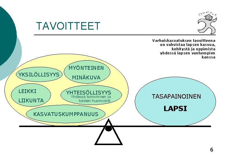 TAVOITTEET Varhaiskasvatuksen tavoitteena on vahvistaa lapsen kasvua, kehitystä ja oppimista yhdessä lapsen vanhempien kanssa