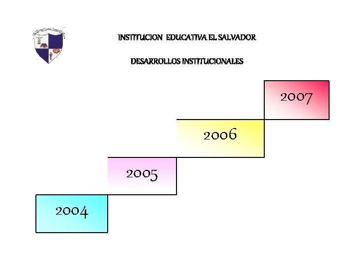 INSTITUCION EDUCATIVA EL SALVADOR DESARROLLOS INSTITUCIONALES 2007 2006 2005 2004 