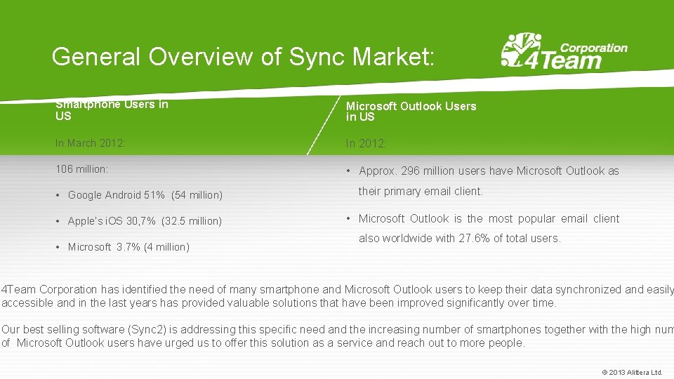 General Overview of Sync Market: Smartphone Users in US Microsoft Outlook Users in US