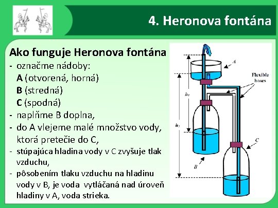 4. Heronova fontána Ako funguje Heronova fontána - označme nádoby: A (otvorená, horná) B