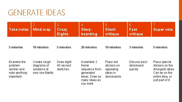 GENERATE IDEAS 1 2 3 Seven step cycle Take notes Mind map Crazy 5