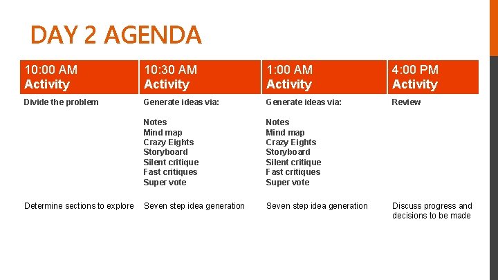 DAY 2 AGENDA 10: 00 AM Activity 10: 30 AM Activity 1: 00 AM