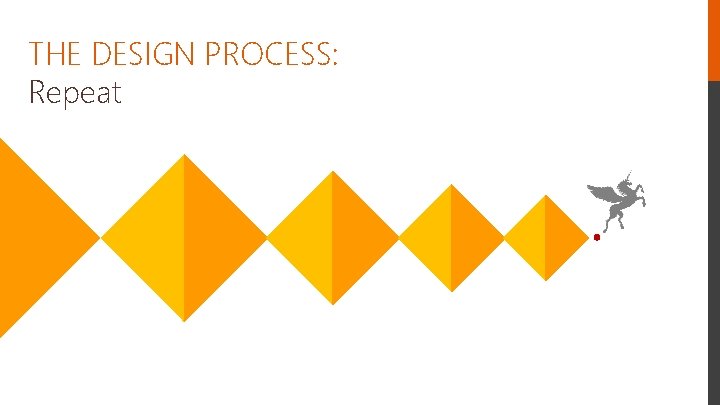 THE DESIGN PROCESS: Repeat 