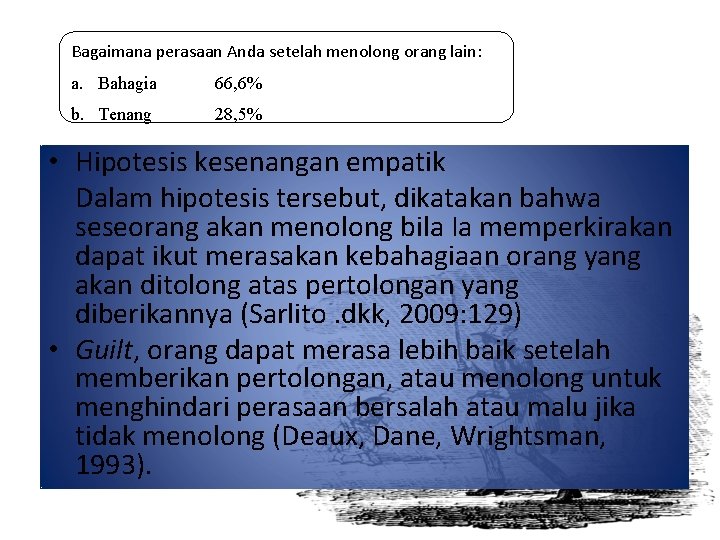 Bagaimana perasaan Anda setelah menolong orang lain: a. Bahagia 66, 6% b. Tenang 28,