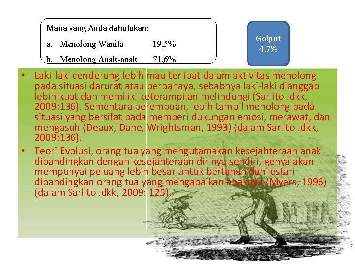 Mana yang Anda dahulukan: a. Menolong Wanita 19, 5% b. Menolong Anak-anak 71, 6%