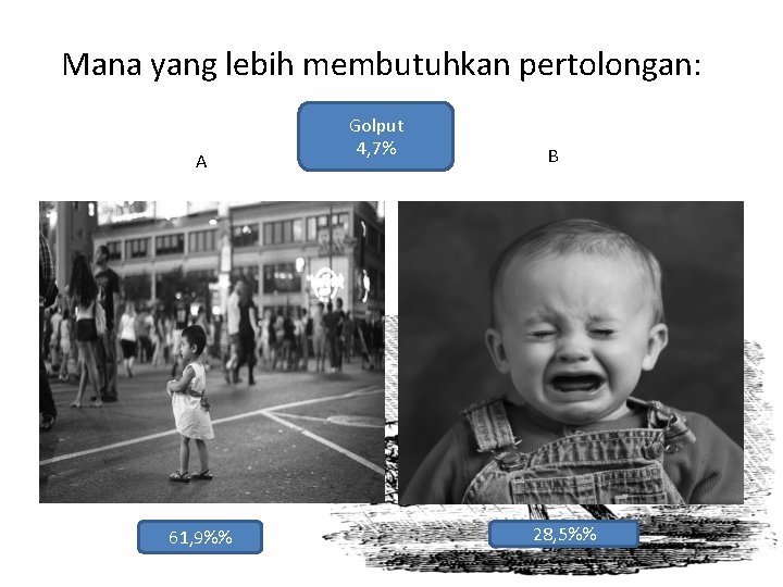 Mana yang lebih membutuhkan pertolongan: A 61, 9%% Golput 4, 7% B 28, 5%%