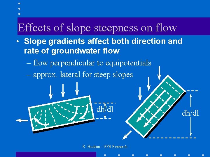 Effects of slope steepness on flow • Slope gradients affect both direction and rate