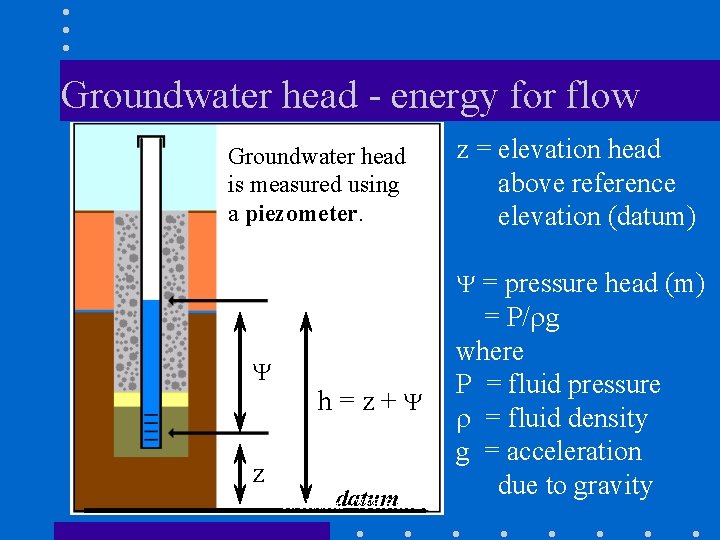 Groundwater head - energy for flow Groundwater head is measured using a piezometer. z