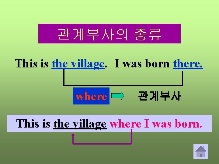 관계부사의 종류 This is the village. I was born there. where 관계부사 This is