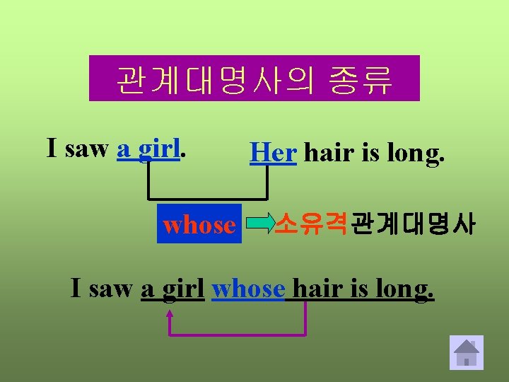 관계대명사의 종류 I saw a girl. whose Her hair is long. 소유격관계대명사 I saw