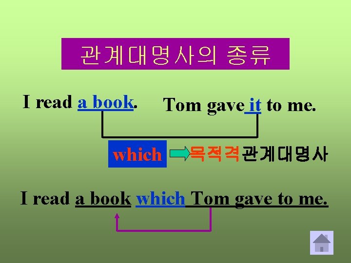 관계대명사의 종류 I read a book. which Tom gave it to me. 목적격관계대명사 I