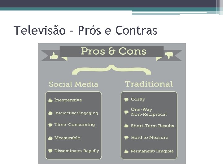 Televisão – Prós e Contras 