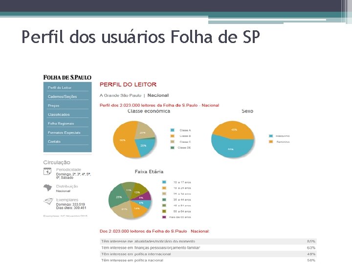 Perfil dos usuários Folha de SP 