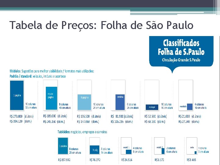 Tabela de Preços: Folha de São Paulo 