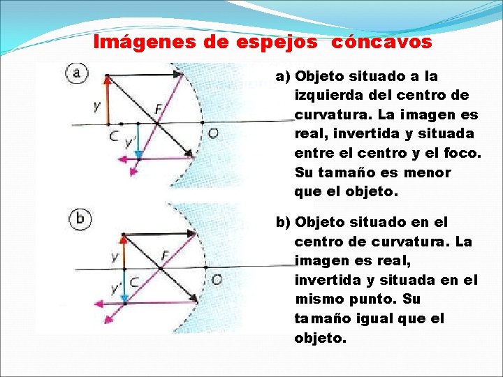 Imágenes de espejos cóncavos a) Objeto situado a la izquierda del centro de curvatura.