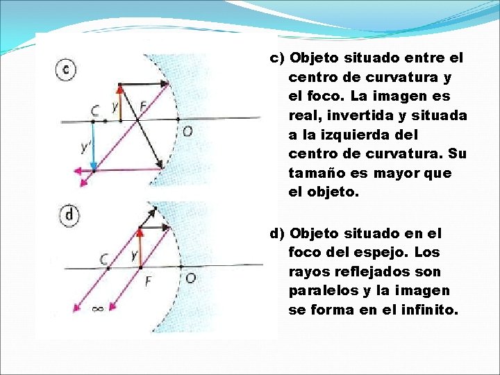 c) Objeto situado entre el centro de curvatura y el foco. La imagen es