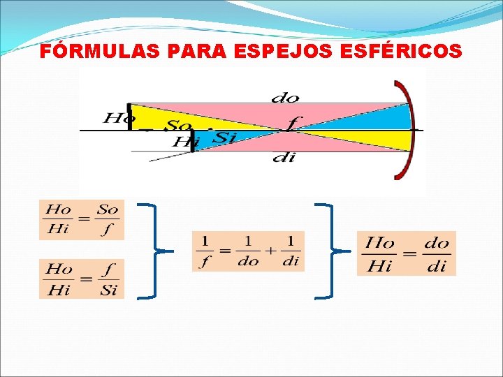 FÓRMULAS PARA ESPEJOS ESFÉRICOS 
