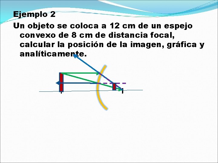 Ejemplo 2 Un objeto se coloca a 12 cm de un espejo convexo de
