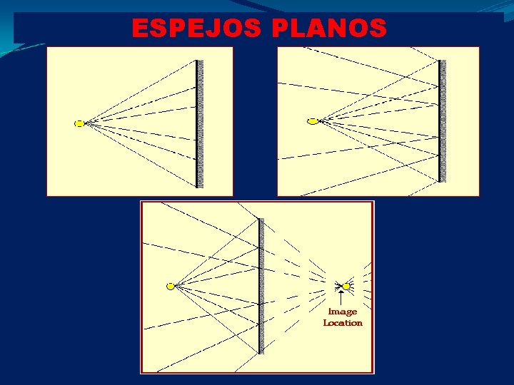 ESPEJOS PLANOS 