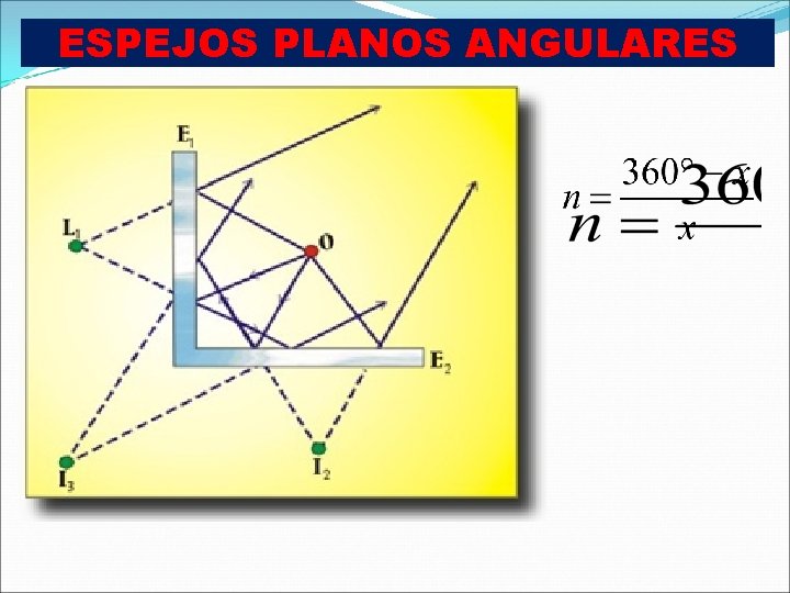 ESPEJOS PLANOS ANGULARES 