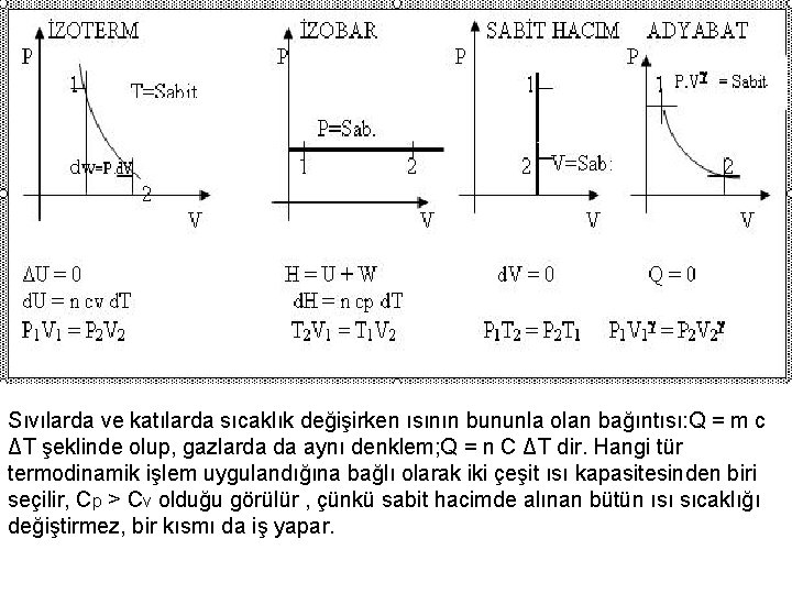 Sıvılarda ve katılarda sıcaklık değişirken ısının bununla olan bağıntısı: Q = m c ΔT