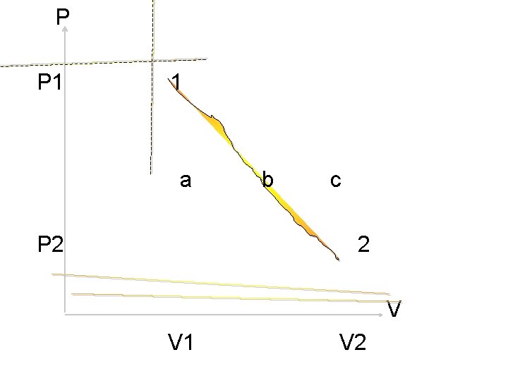  P P 1 a b c P 2 V V 1 V 2