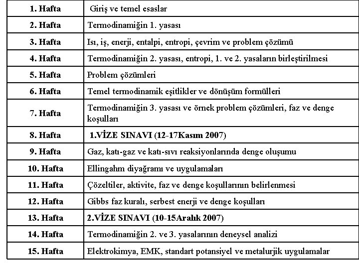 1. Hafta Giriş ve temel esaslar 2. Hafta Termodinamiğin 1. yasası 3. Hafta Isı,