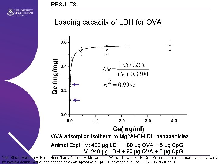 Using Layered Double Hydroxide Nanoparticles Conjugated With Cp