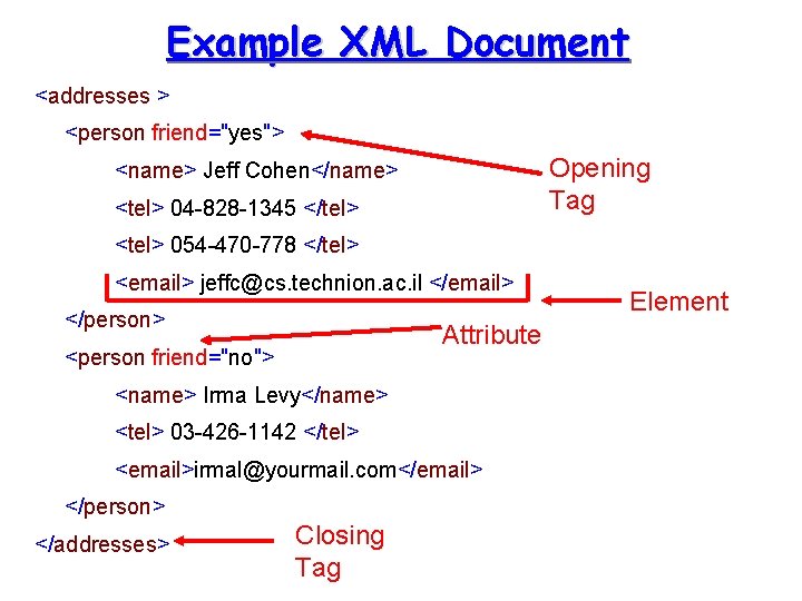 Example XML Document <addresses > <person friend="yes"> Opening Tag <name> Jeff Cohen</name> <tel> 04