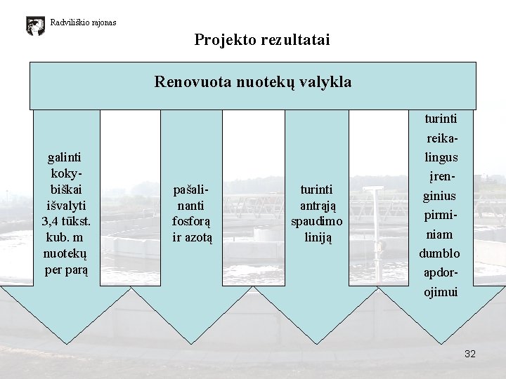 Radviliškio rajonas Projekto rezultatai Renovuota nuotekų valykla galinti kokybiškai išvalyti 3, 4 tūkst. kub. Radviliškio rajonas Projekto rezultatai Renovuota nuotekų valykla galinti kokybiškai išvalyti 3, 4 tūkst. kub.