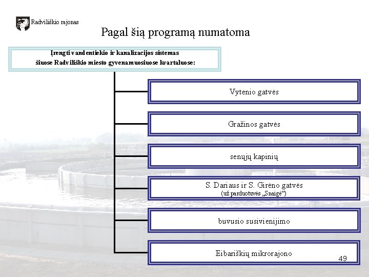 Radviliškio rajonas Pagal šią programą numatoma Įrengti vandentiekio ir kanalizacijos sistemas šiuose Radviliškio miesto