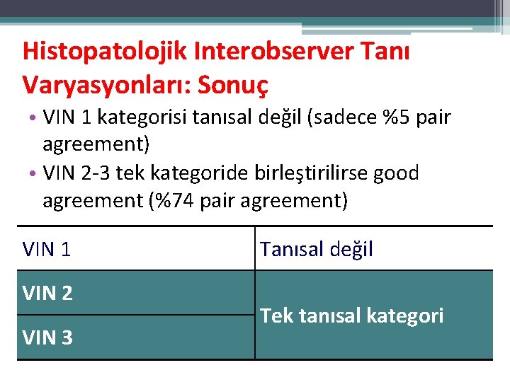Histopatolojik Interobserver Tanı Varyasyonları: Sonuç • VIN 1 kategorisi tanısal değil (sadece %5 pair Histopatolojik Interobserver Tanı Varyasyonları: Sonuç • VIN 1 kategorisi tanısal değil (sadece %5 pair