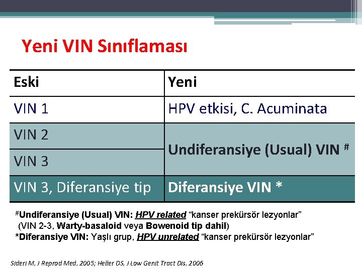 Yeni VIN Sınıflaması Eski Yeni VIN 1 HPV etkisi, C. Acuminata VIN 2 VIN Yeni VIN Sınıflaması Eski Yeni VIN 1 HPV etkisi, C. Acuminata VIN 2 VIN