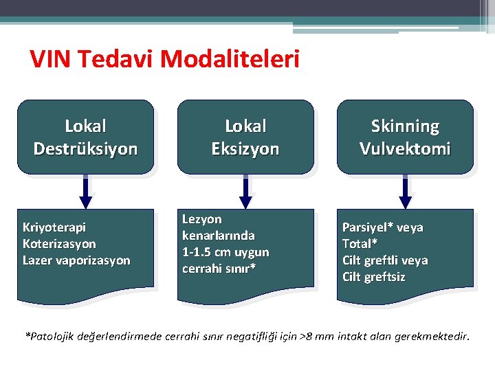 VIN Tedavi Modaliteleri Lokal Destrüksiyon Kriyoterapi Koterizasyon Lazer vaporizasyon Lokal Eksizyon Lezyon kenarlarında 1 VIN Tedavi Modaliteleri Lokal Destrüksiyon Kriyoterapi Koterizasyon Lazer vaporizasyon Lokal Eksizyon Lezyon kenarlarında 1