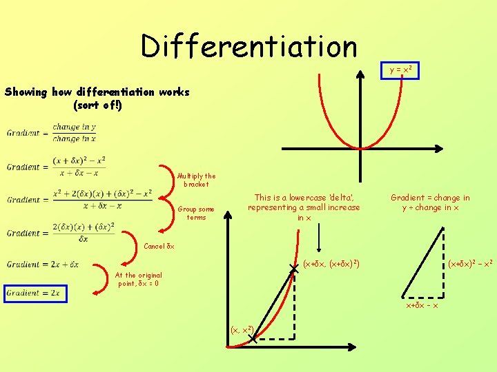 Differentiation y = x 2 Showing how differentiation works (sort of!) Multiply the bracket