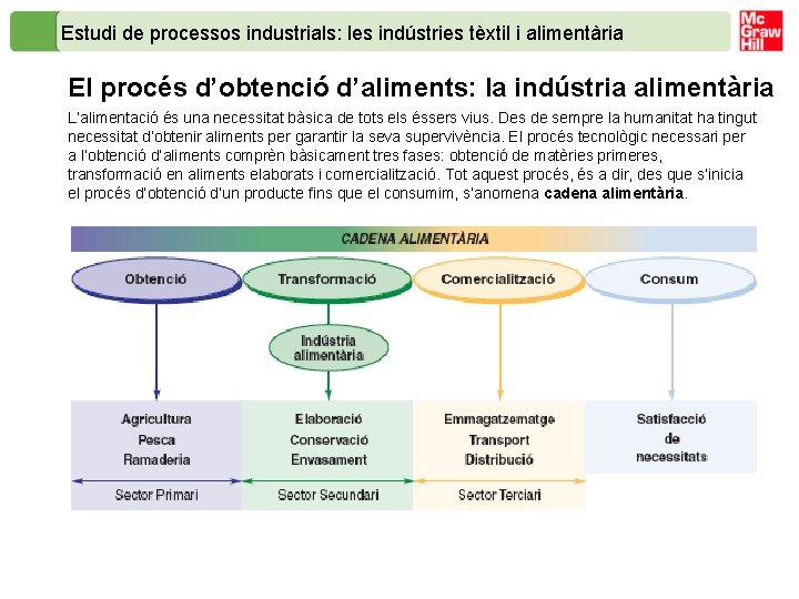 Estudi de processos industrials: les indústries tèxtil i alimentària El procés d’obtenció d’aliments: la