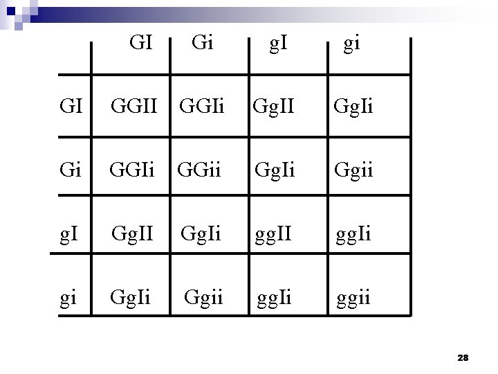 GI Gi g. I gi GI GGIi Gg. II Gg. Ii Gi GGIi GGii