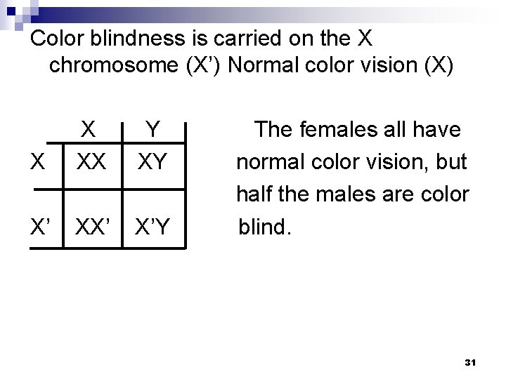 Color blindness is carried on the X chromosome (X’) Normal color vision (X) X