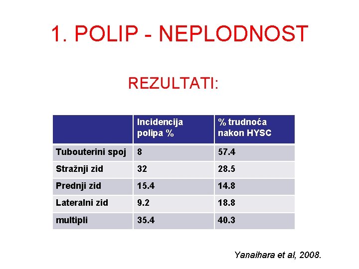 1. POLIP - NEPLODNOST REZULTATI: Incidencija polipa % % trudnoća nakon HYSC Tubouterini spoj 1. POLIP - NEPLODNOST REZULTATI: Incidencija polipa % % trudnoća nakon HYSC Tubouterini spoj
