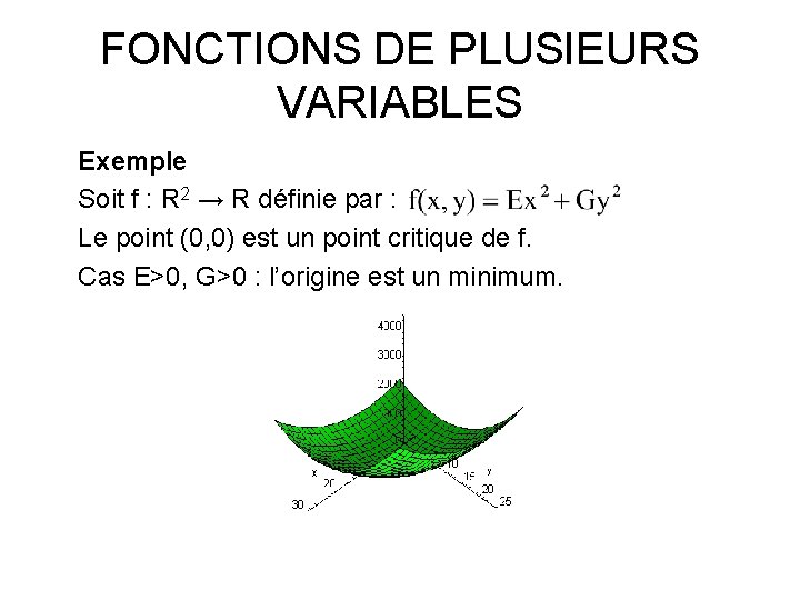 FONCTIONS DE PLUSIEURS VARIABLES Exemple Soit f : R 2 → R définie par