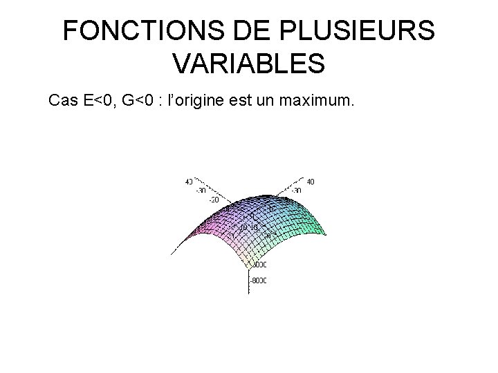 FONCTIONS DE PLUSIEURS VARIABLES Cas E<0, G<0 : l’origine est un maximum. 