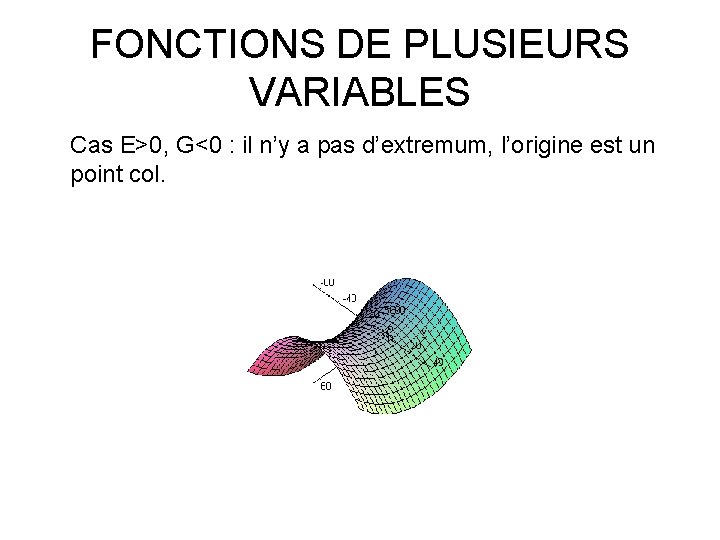 FONCTIONS DE PLUSIEURS VARIABLES Cas E>0, G<0 : il n’y a pas d’extremum, l’origine