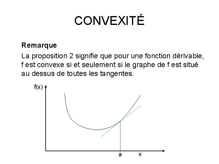 CONVEXITÉ Remarque La proposition 2 signifie que pour une fonction dérivable, f est convexe