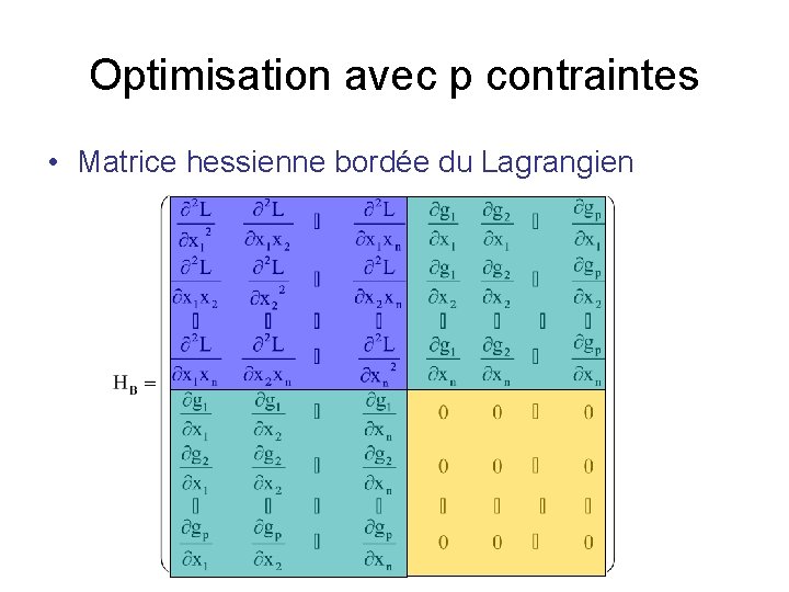 Optimisation avec p contraintes • Matrice hessienne bordée du Lagrangien 