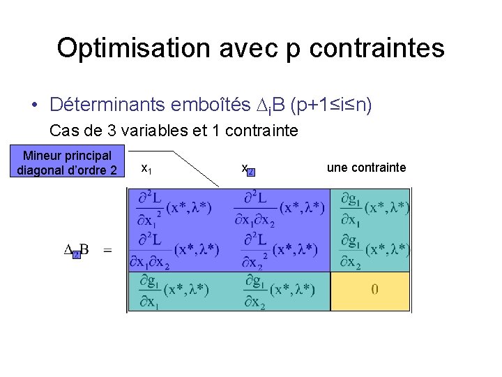 Optimisation avec p contraintes • Déterminants emboîtés i. B (p+1≤i≤n) Cas de 3 variables